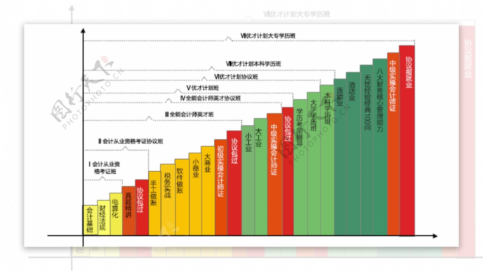 优才计划上升图