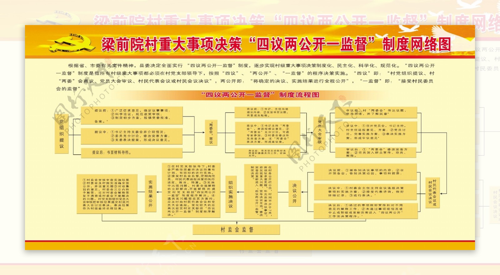 梁前院四议两公开展板图片