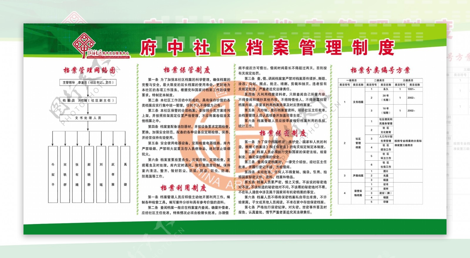 社区档案管理制度图片