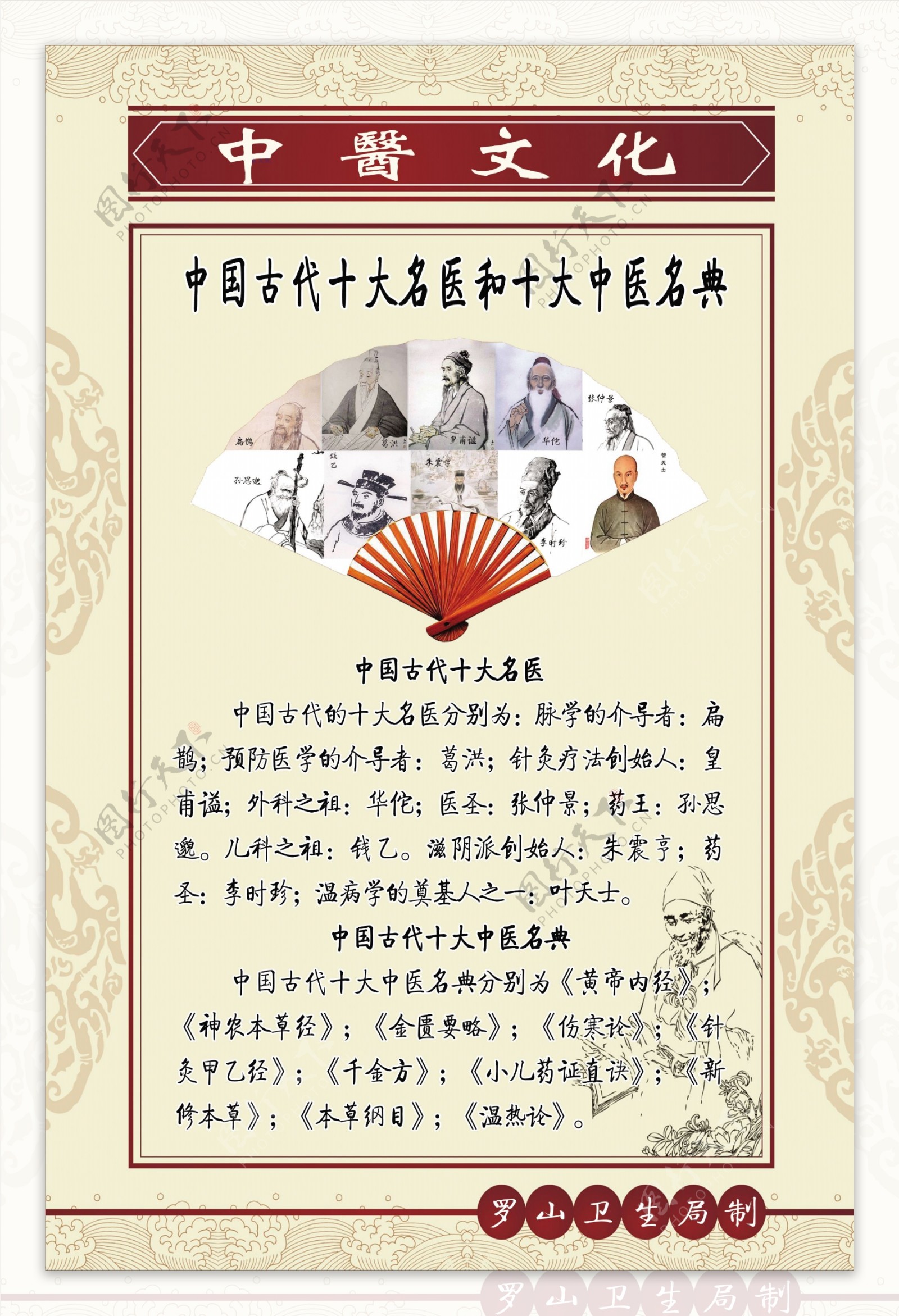中国古代十大名医和十图片