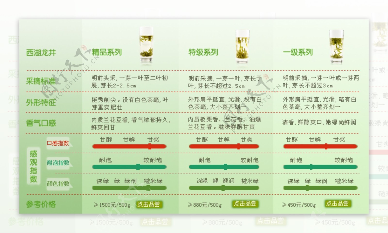 西湖龙井茶叶分类图片