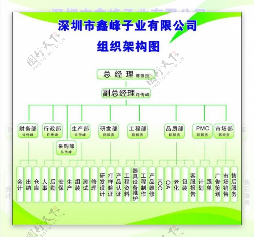 组织架构图图片