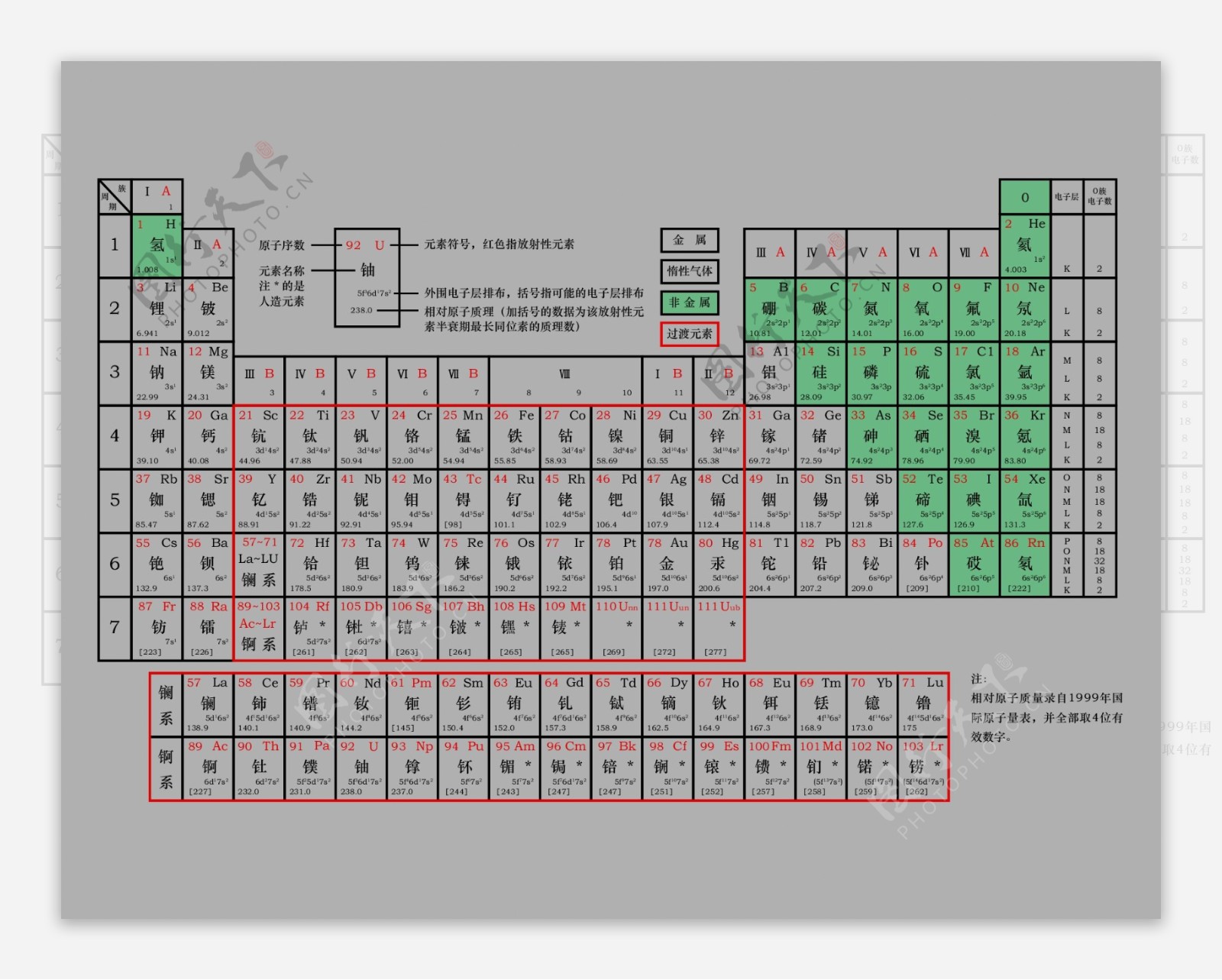 元素周期表的元素矢量素材