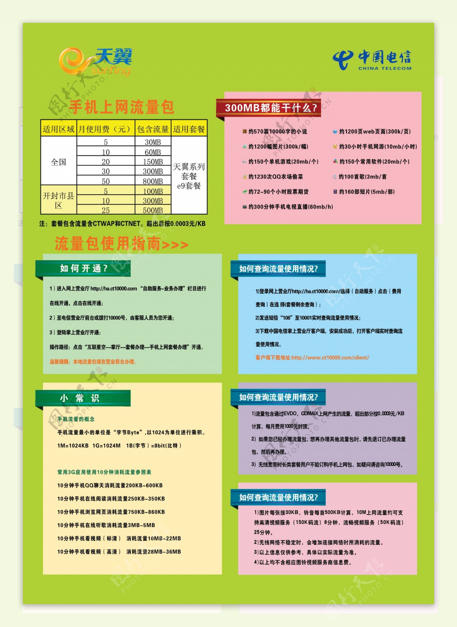 中国电信手机流量详解图片