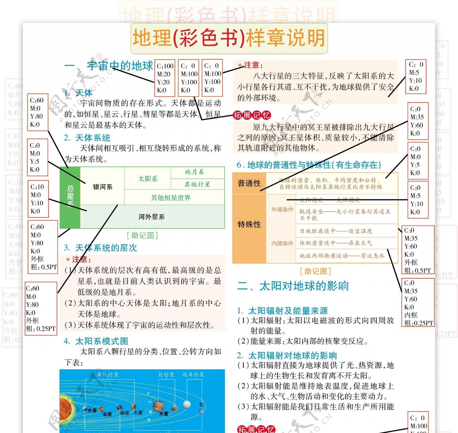 地理图册原画矢量图