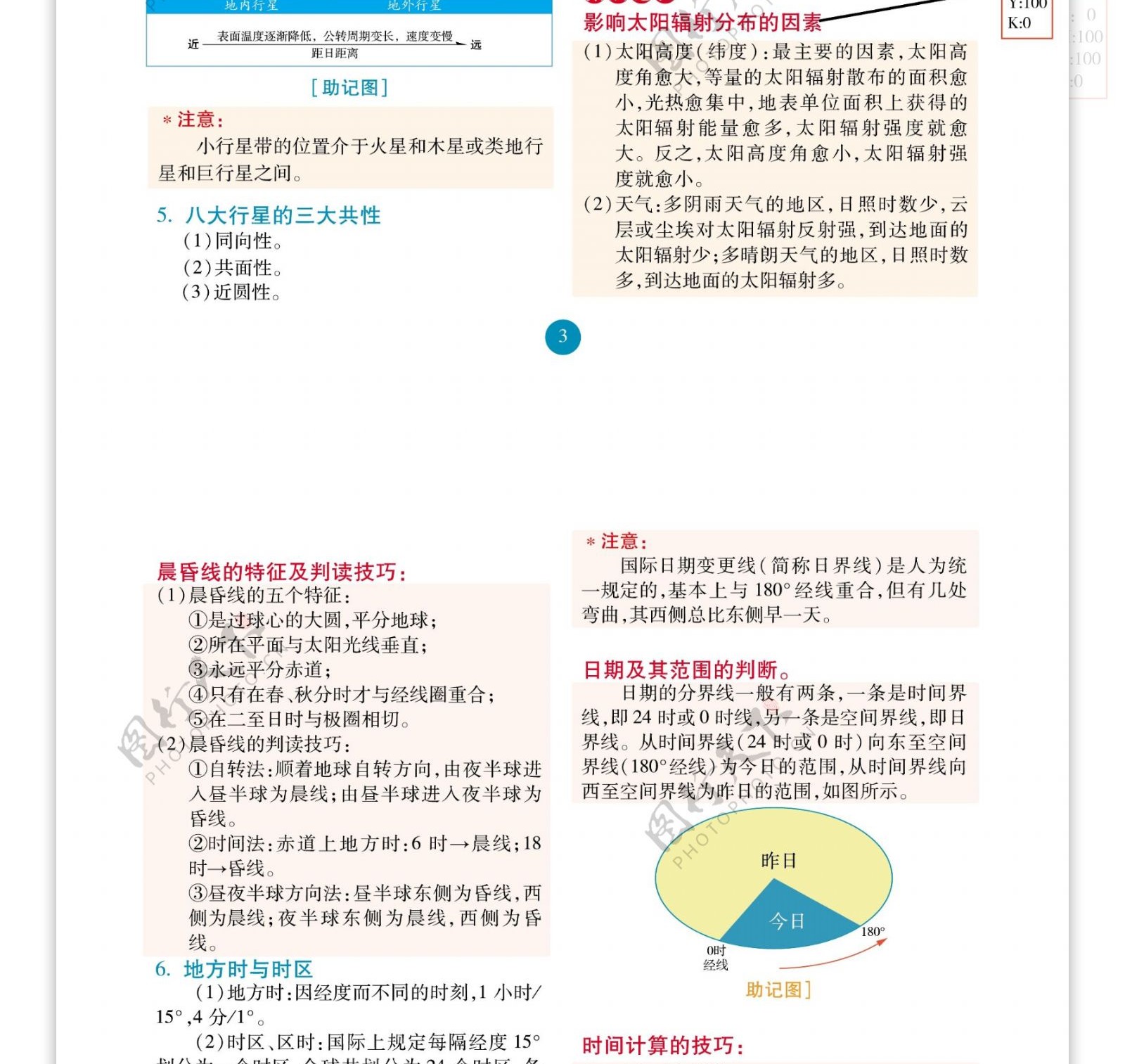 地理图册原画矢量图