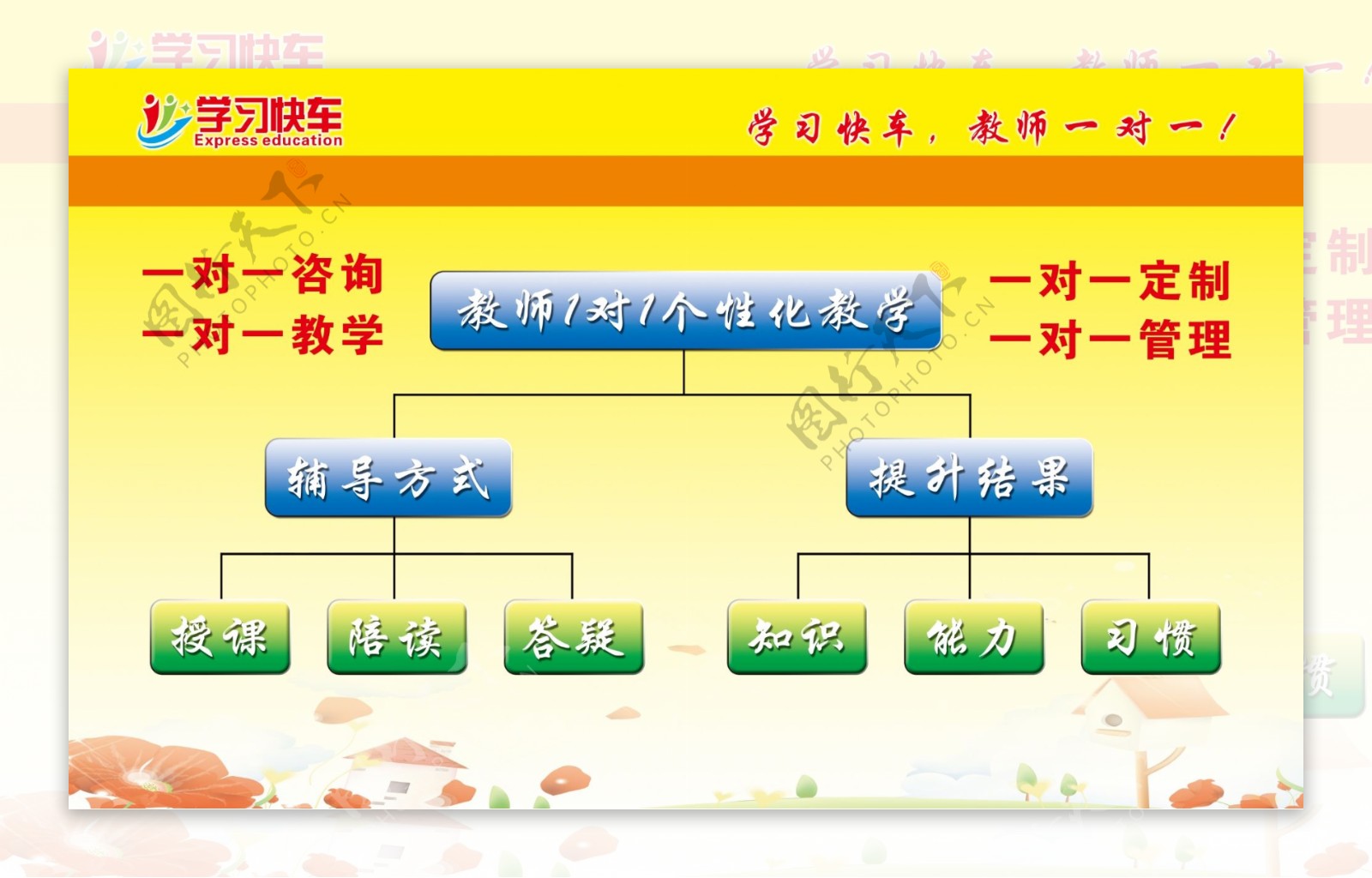 教育辅导图片