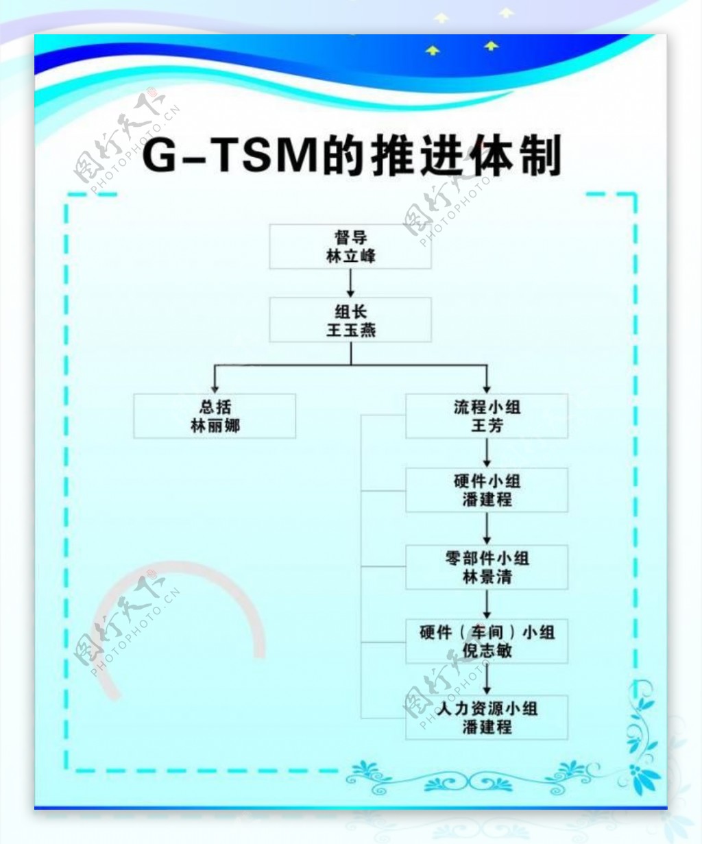 制度展板流程图图片