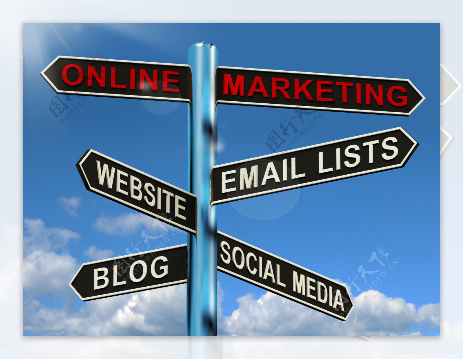 在线营销的路标显示博客网站的社交媒体和电子邮件列表