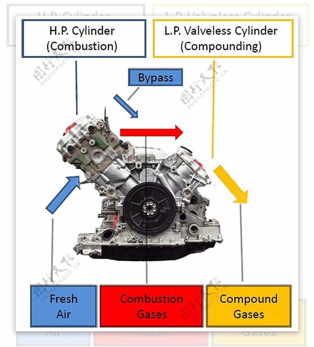V8复合发动机一高效率低成本的发动机方案