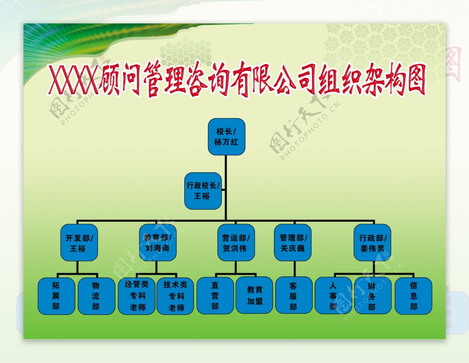 组织架构图