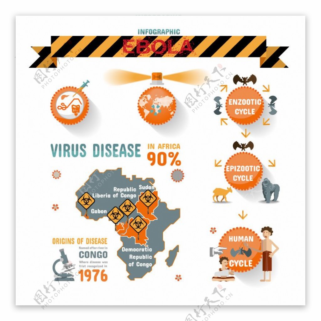 埃博拉病毒信息图矢量素材