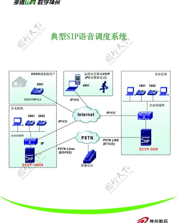 典型SIP语音调度系统图片