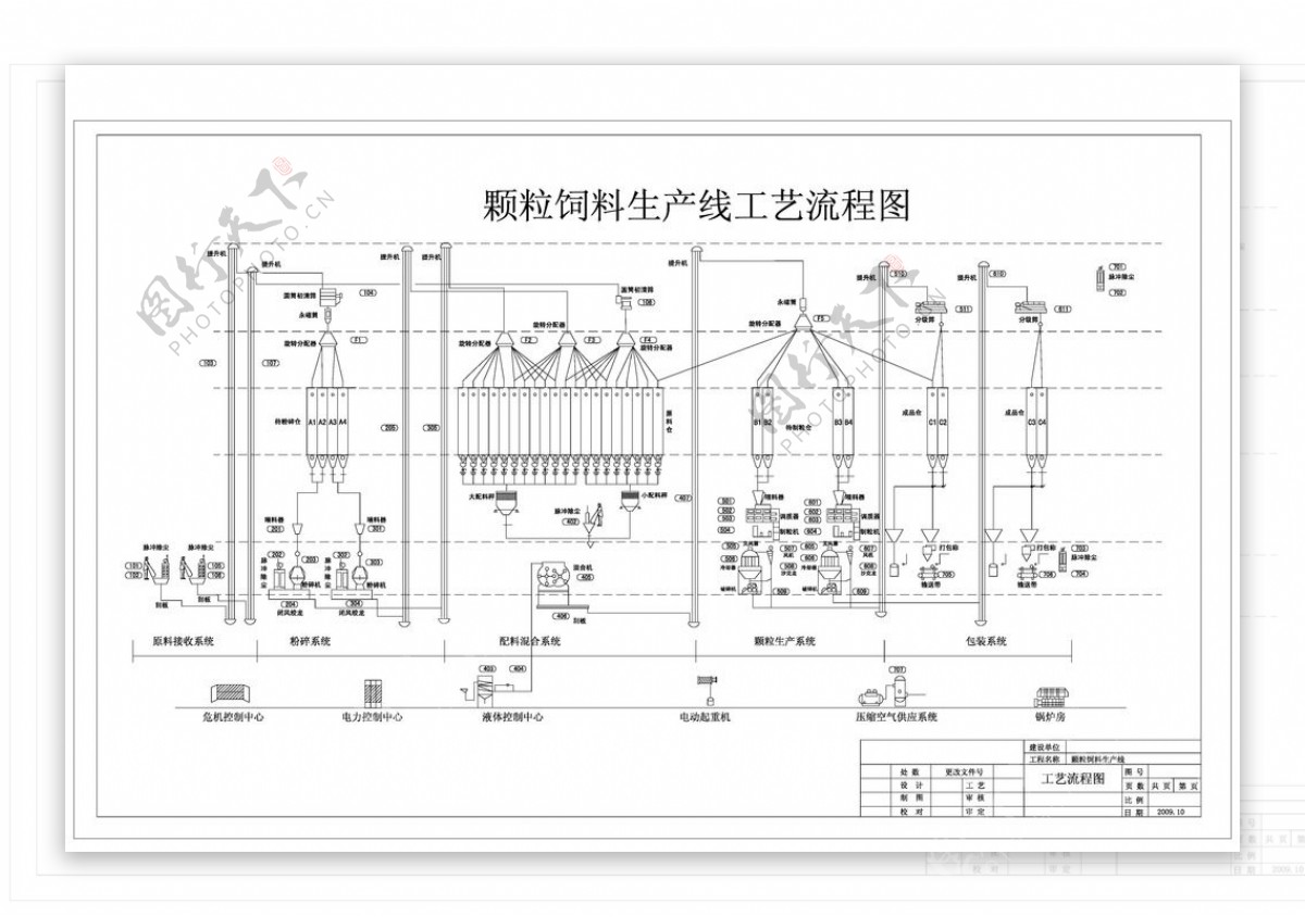 颗粒饲料生产工艺图图片