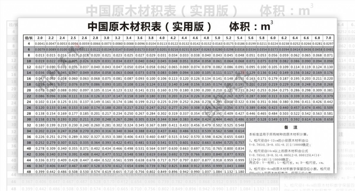 中国原木材积表实用版图片