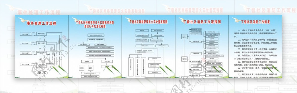 消防工作流程图图片
