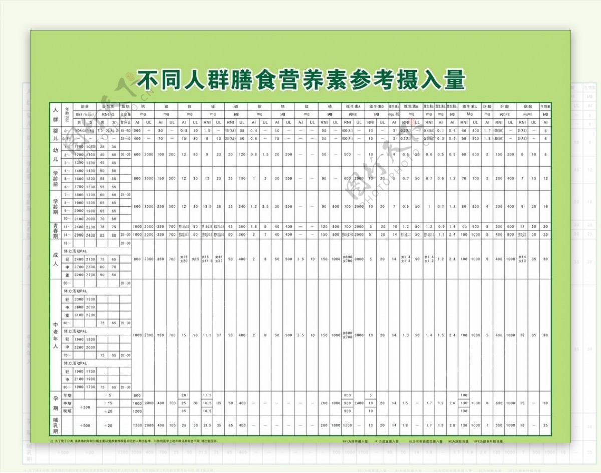 不同人群膳食营养素参考摄入量图片