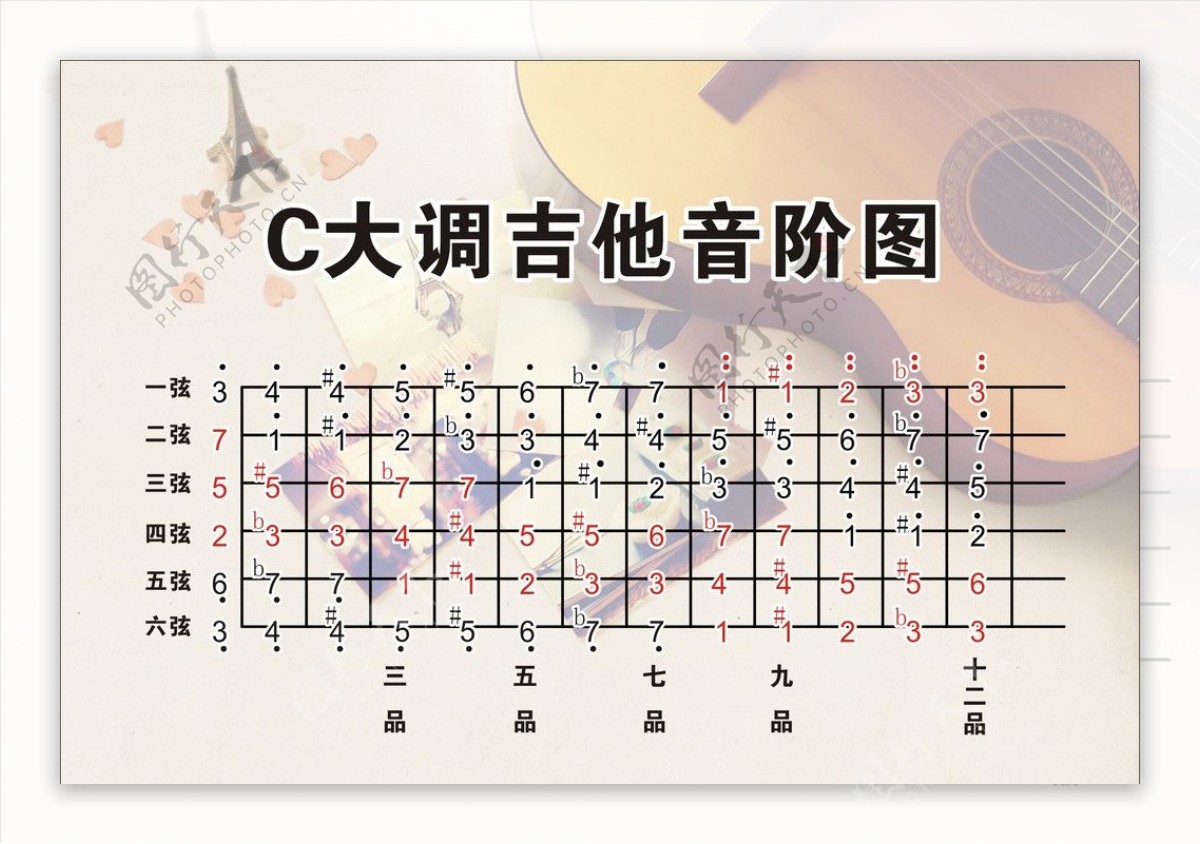 吉他C大调音阶图图片