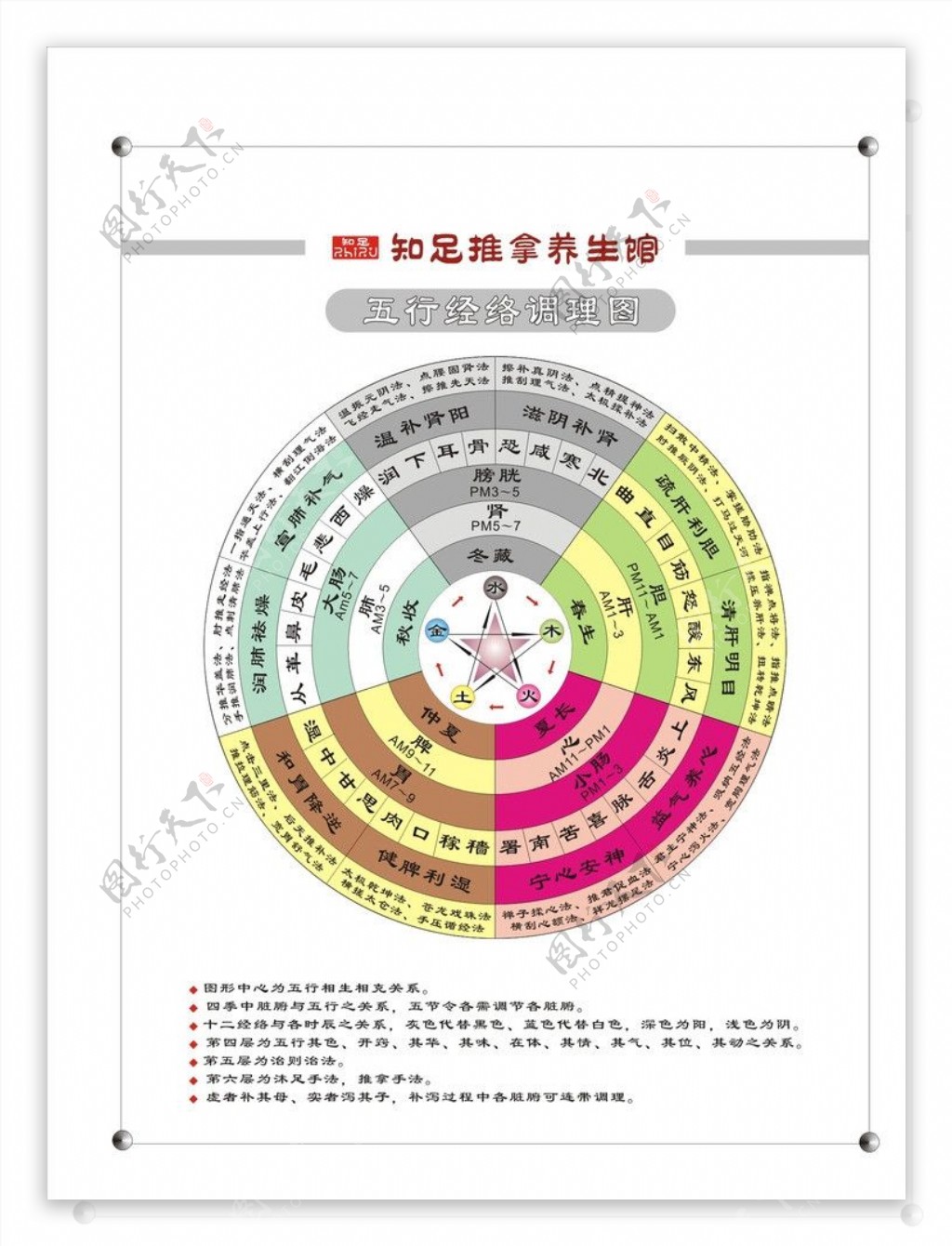 五行经络调理图图片