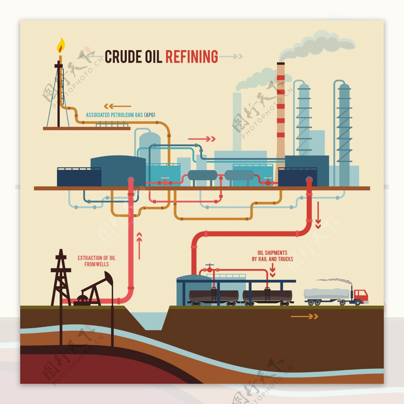 能源化工石油制造行业等矢量素材图片