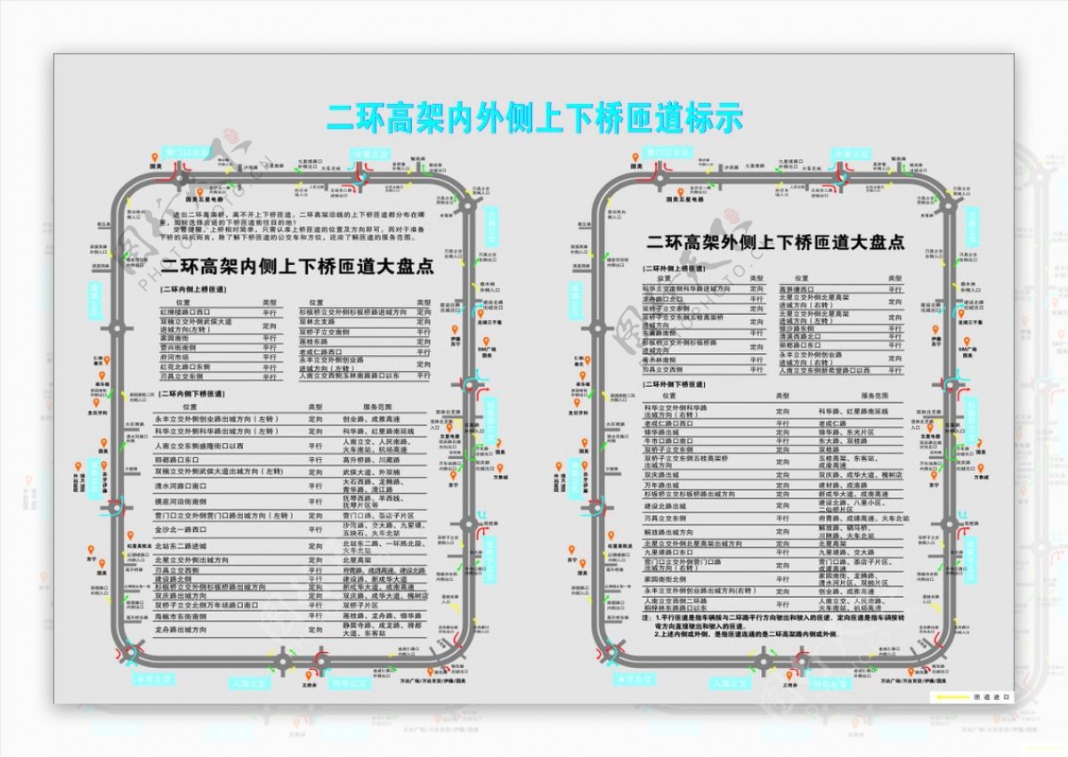 成都二环高架桥图片