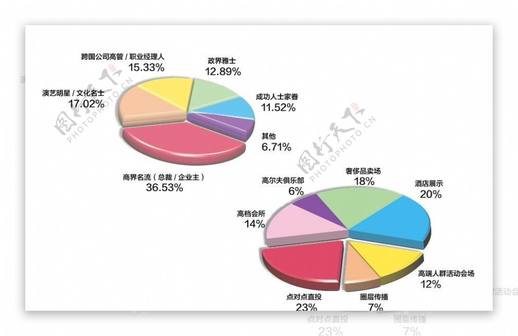 AI饼形图表源文件图片