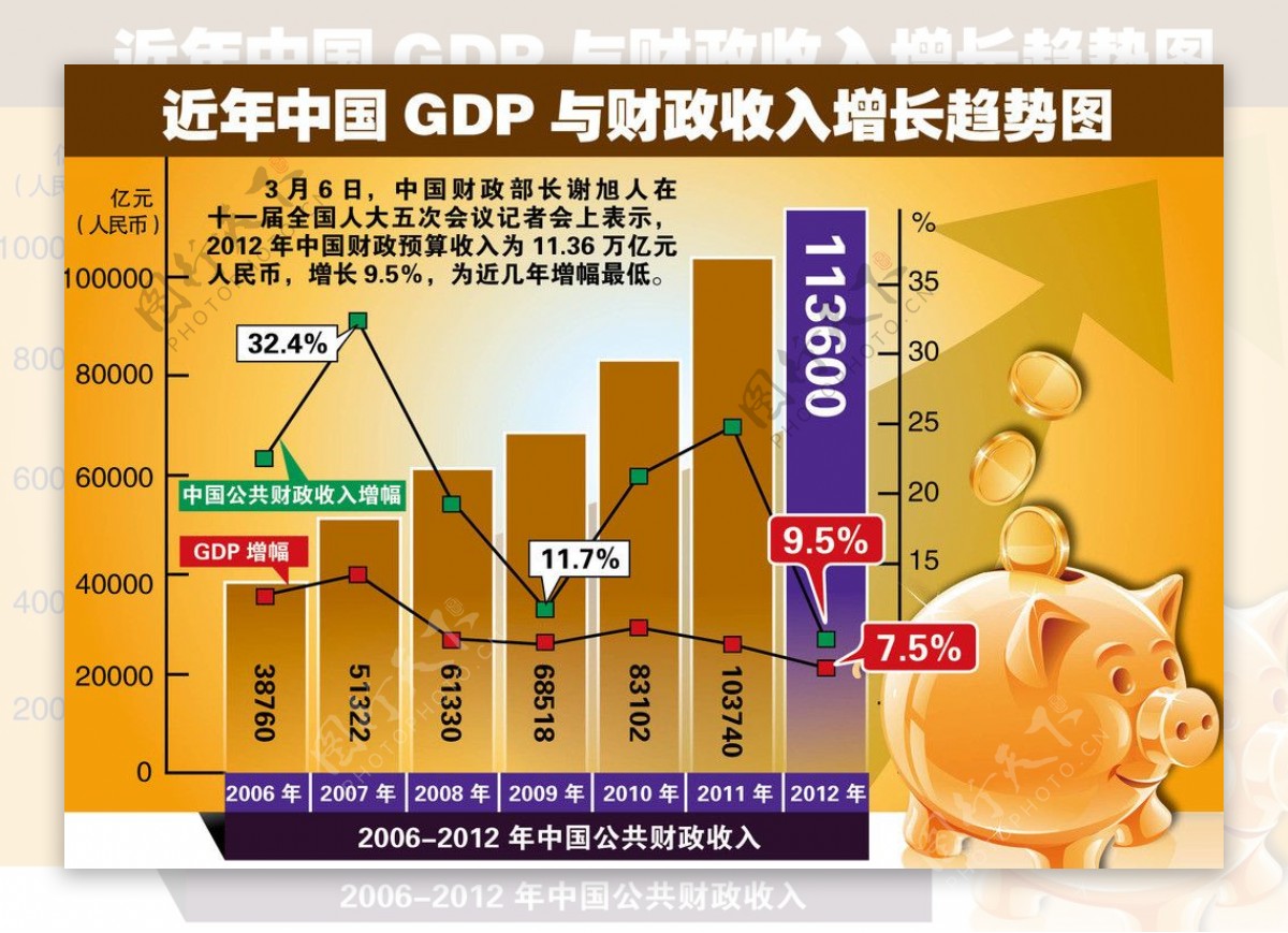 GDP与财政收入示意图片