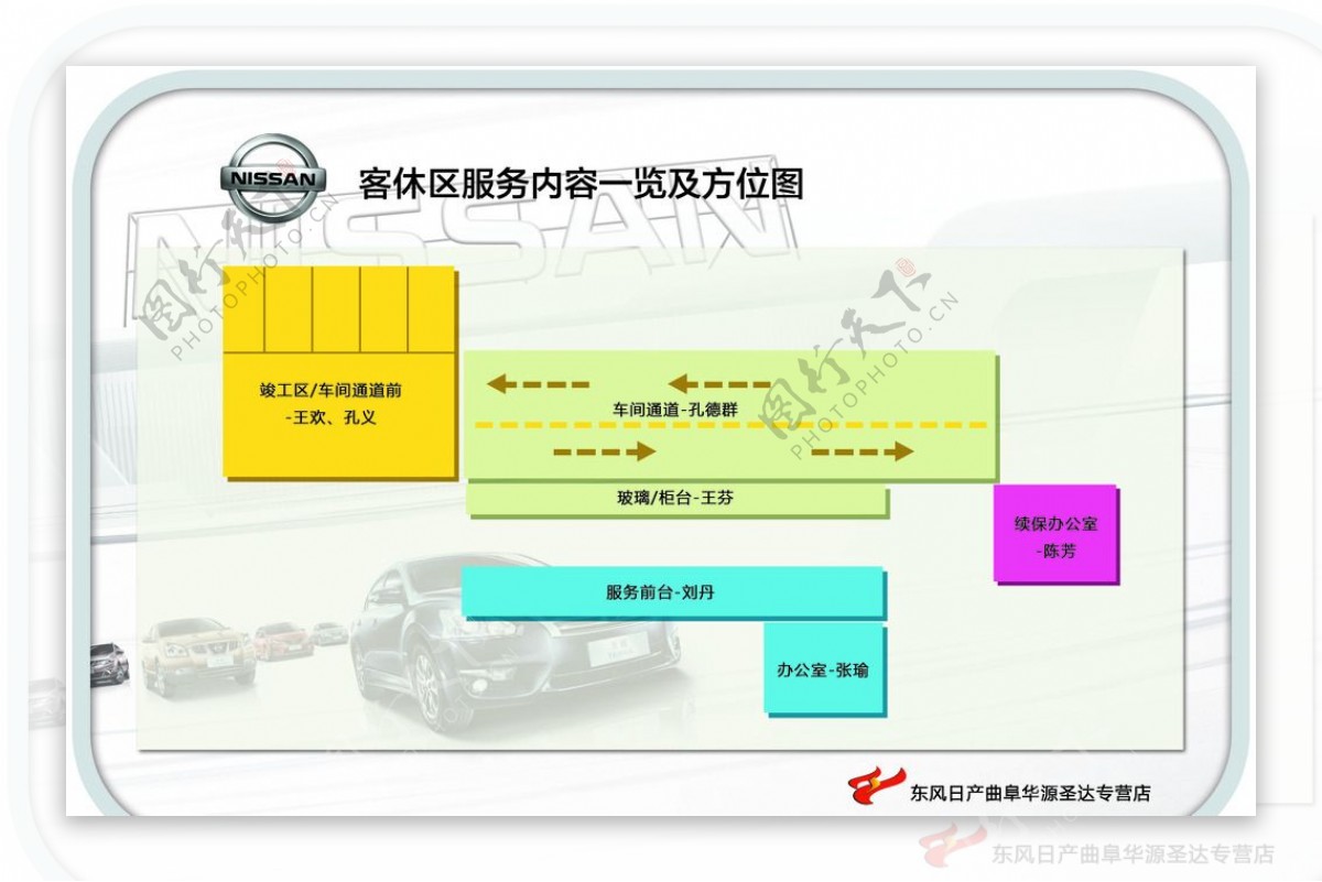 东风日产售后位置平面图片