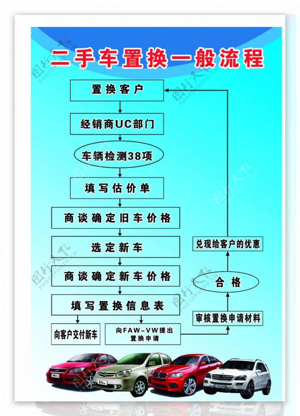 二手车置换一般流程图片