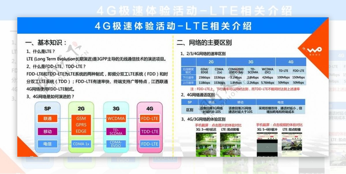 联通4G介绍图片