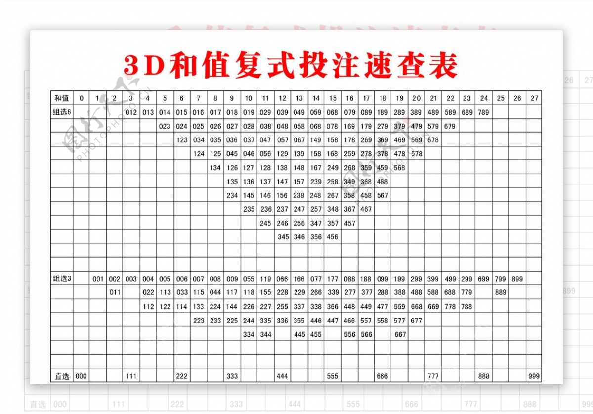 3D和值速查表图片