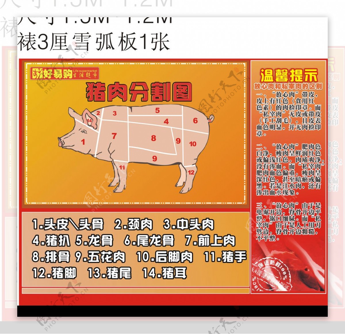 猪肉分割设计图片