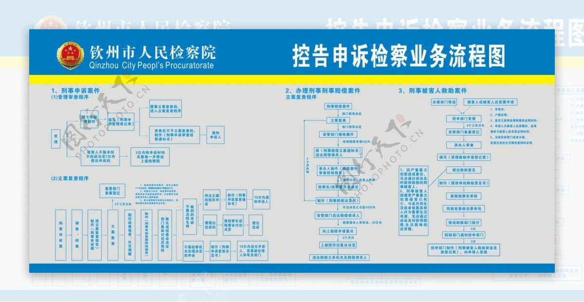 控告申诉检察业务流程图片