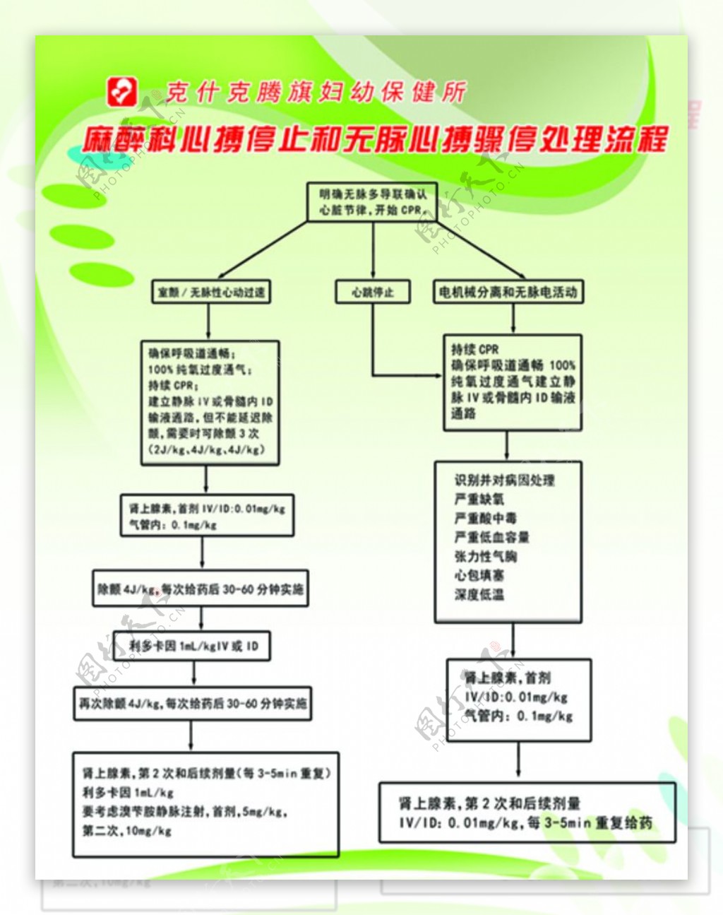 麻醉科医院保健所图片