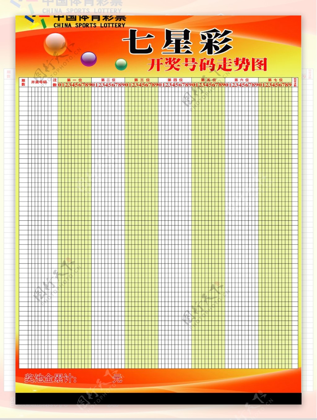 中国体育彩票七星彩走势图图片