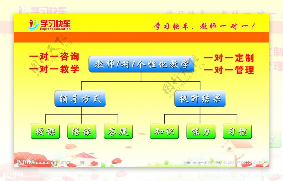 教育辅导图片