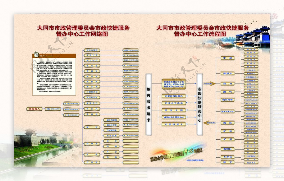 企业流程图展板图片