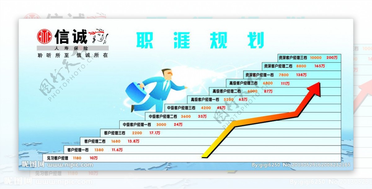 职涯规划图片