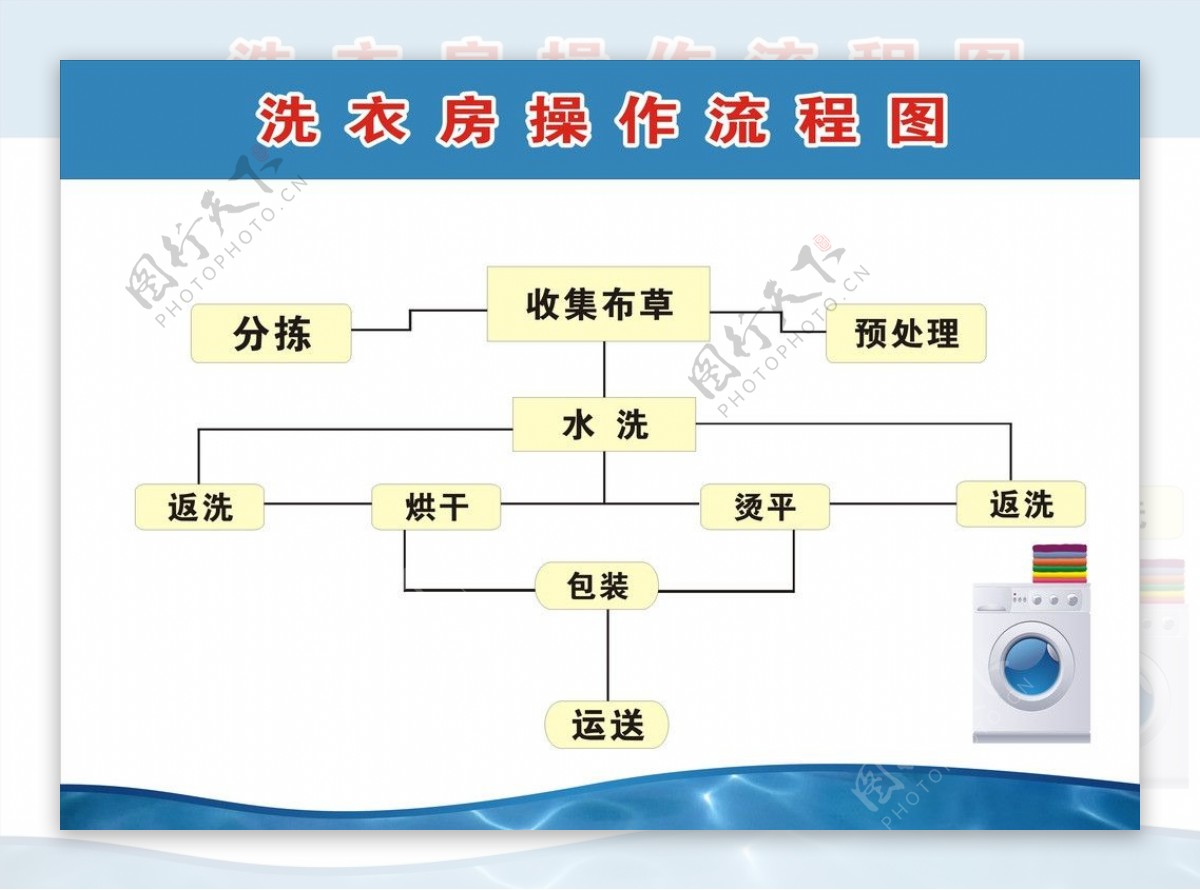 流程图图片