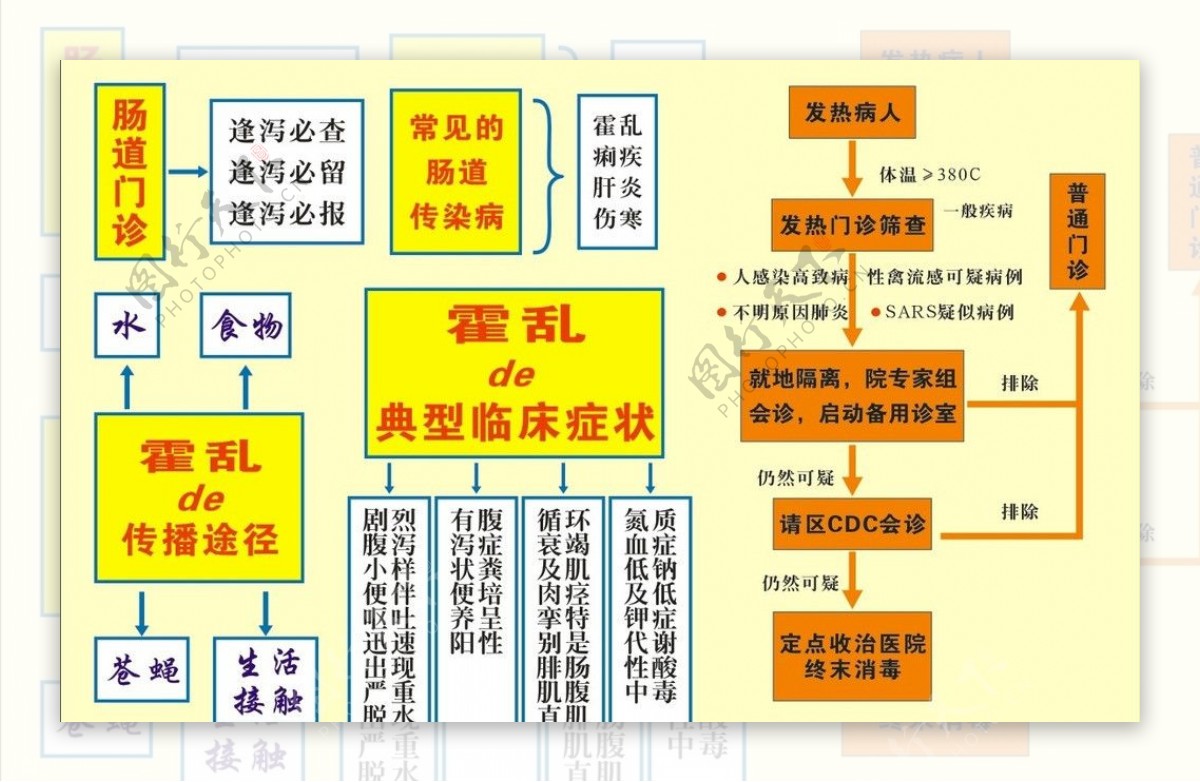 肠道门诊展板图片