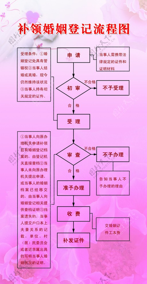 补领婚姻登记流程图图片