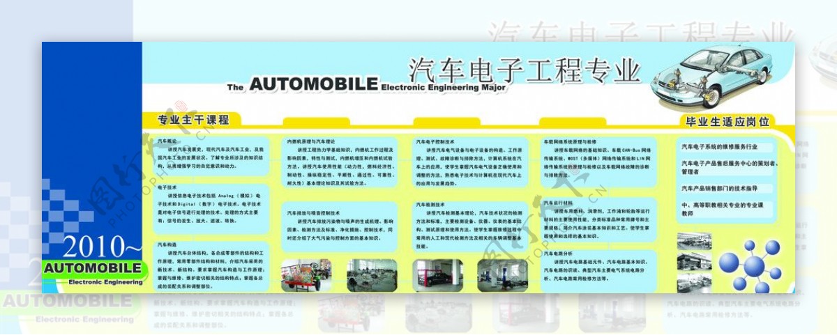 汽车电子工程专业展板图片