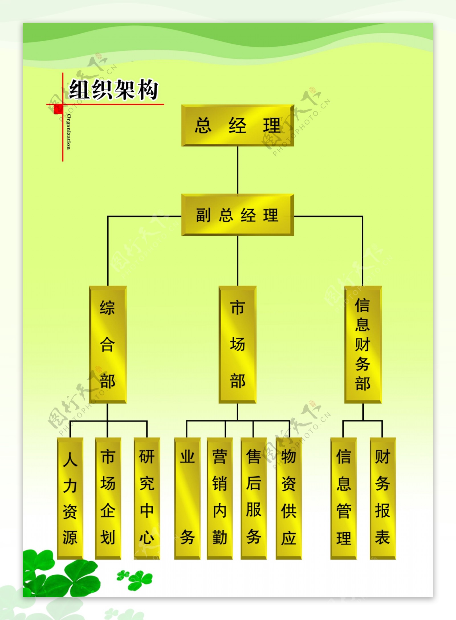 公司组织架构展板图片