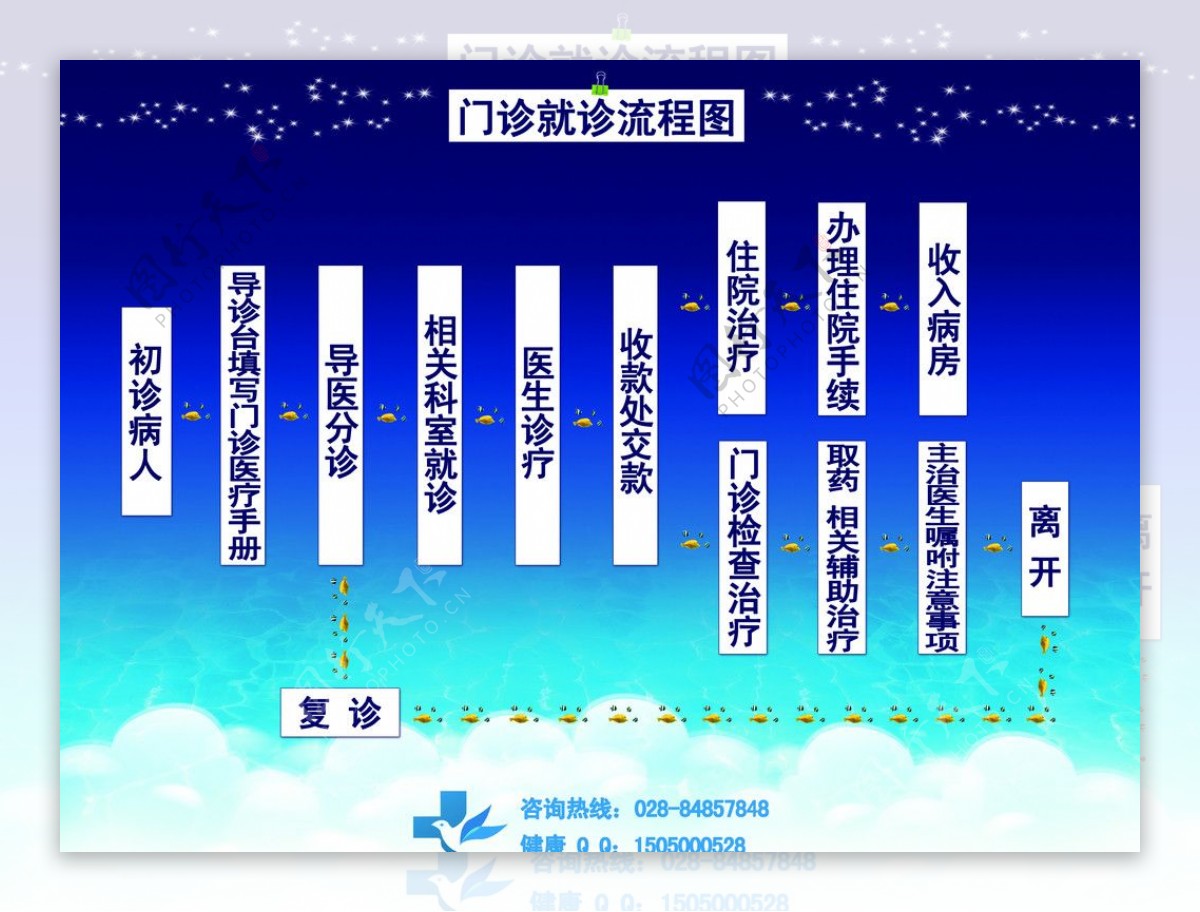 医院流程图图片