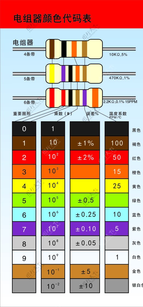 电组器颜色代码表图片