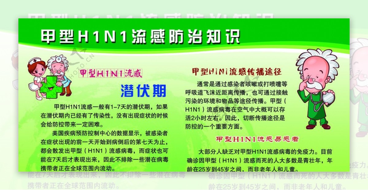 甲型H1N1流感防治知识展板图片