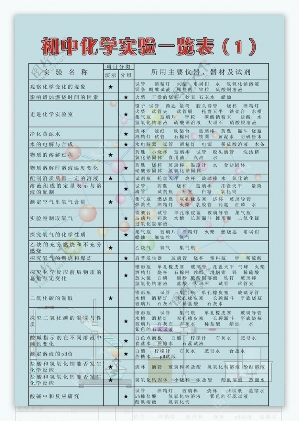 初中实验室一览表图片