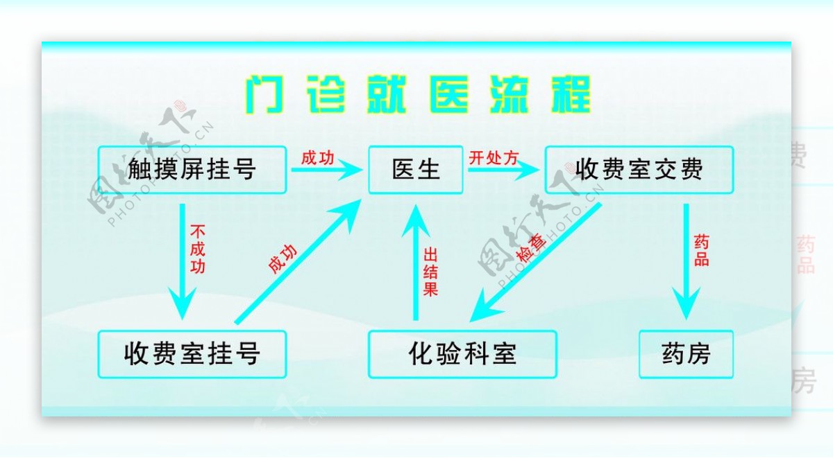 流程表图片