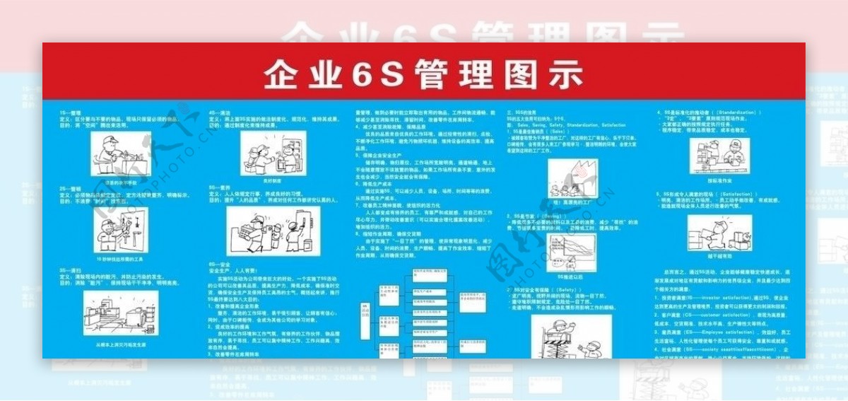 企业6S管理体系图片