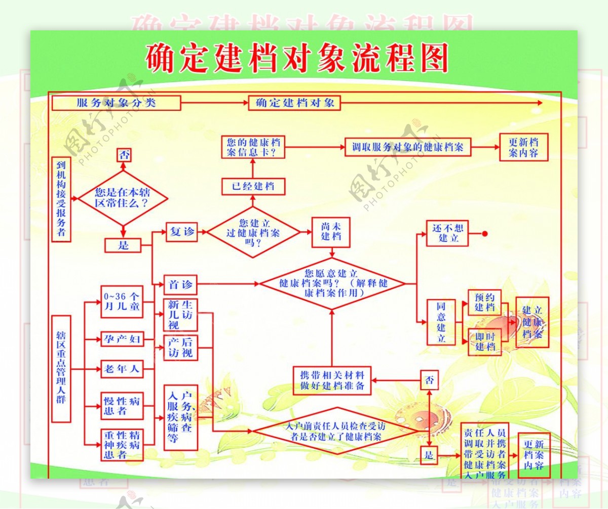 社区医院图片